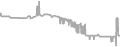 Balcony Cruise Price History