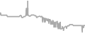 Interior Cruise Price History