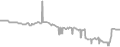 Interior Cruise Price History