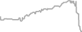 Interior Cruise Price History