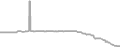 Suite Cruise Price History