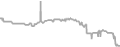 Interior Cruise Price History