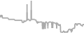 Interior Cruise Price History