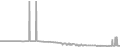 Suite Cruise Price History