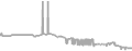 Balcony Cruise Price History