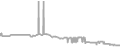Interior Cruise Price History
