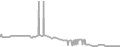 Oceanview Cruise Price History