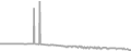 Suite Cruise Price History
