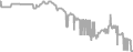 Balcony Cruise Price History