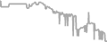 Interior Cruise Price History