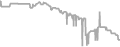 Oceanview Cruise Price History