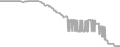 Suite Cruise Price History