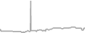 Balcony Cruise Price History