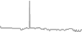 Oceanview Cruise Price History