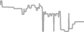 Balcony Cruise Price History