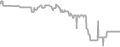 Interior Cruise Price History