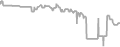 Oceanview Cruise Price History