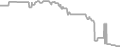 Interior Cruise Price History