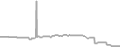 Balcony Cruise Price History