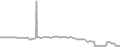 Oceanview Cruise Price History