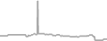 Balcony Cruise Price History