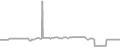 Oceanview Cruise Price History