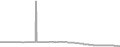 Suite Cruise Price History