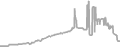 Balcony Cruise Price History