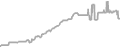 Interior Cruise Price History