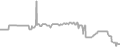 Interior Cruise Price History
