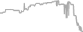 Interior Cruise Price History