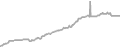Interior Cruise Price History