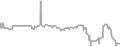 Interior Cruise Price History