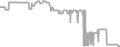 Interior Cruise Price History