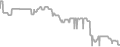 Interior Cruise Price History