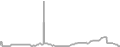 Balcony Cruise Price History