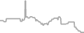 Interior Cruise Price History