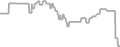 Interior Cruise Price History
