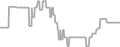 Oceanview Cruise Price History
