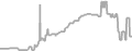 Balcony Cruise Price History