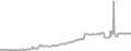 Oceanview Cruise Price History