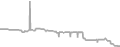 Interior Cruise Price History