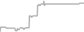 Suite Cruise Price History