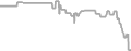 Balcony Cruise Price History