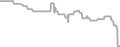 Oceanview Cruise Price History