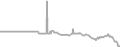 Balcony Cruise Price History