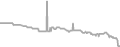 Oceanview Cruise Price History