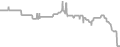 Balcony Cruise Price History