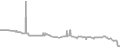 Oceanview Cruise Price History