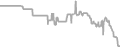 Balcony Cruise Price History